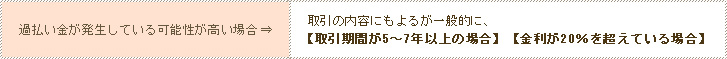 過払い金が発生している可能性が高い場合⇒取引の内容にもよるが一般的に、【取引期間が5～7年以上の場合】【金利が20％を超えている場合】