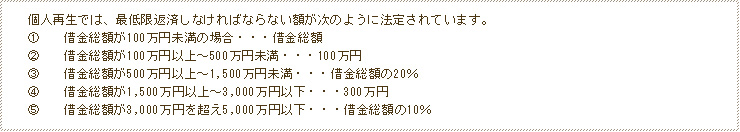 個人再生では、最低限返済しなければならない額が次のように法定されています。①借金総額が100万円未満の場合・・・借金総額 ②借金総額が100万円以上～500万円未満・・・100万円 ③借金総額が500万円以上～1,500万円未満・・・借金総額の20％ ④借金総額が1,500万円以上～3,000万円以下・・・300万円 ⑤借金総額が3,000万円を超え5,000万円以下・・・借金総額の10％