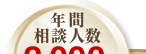 年間相談人数 2,000人 月約100人（内女性4割）